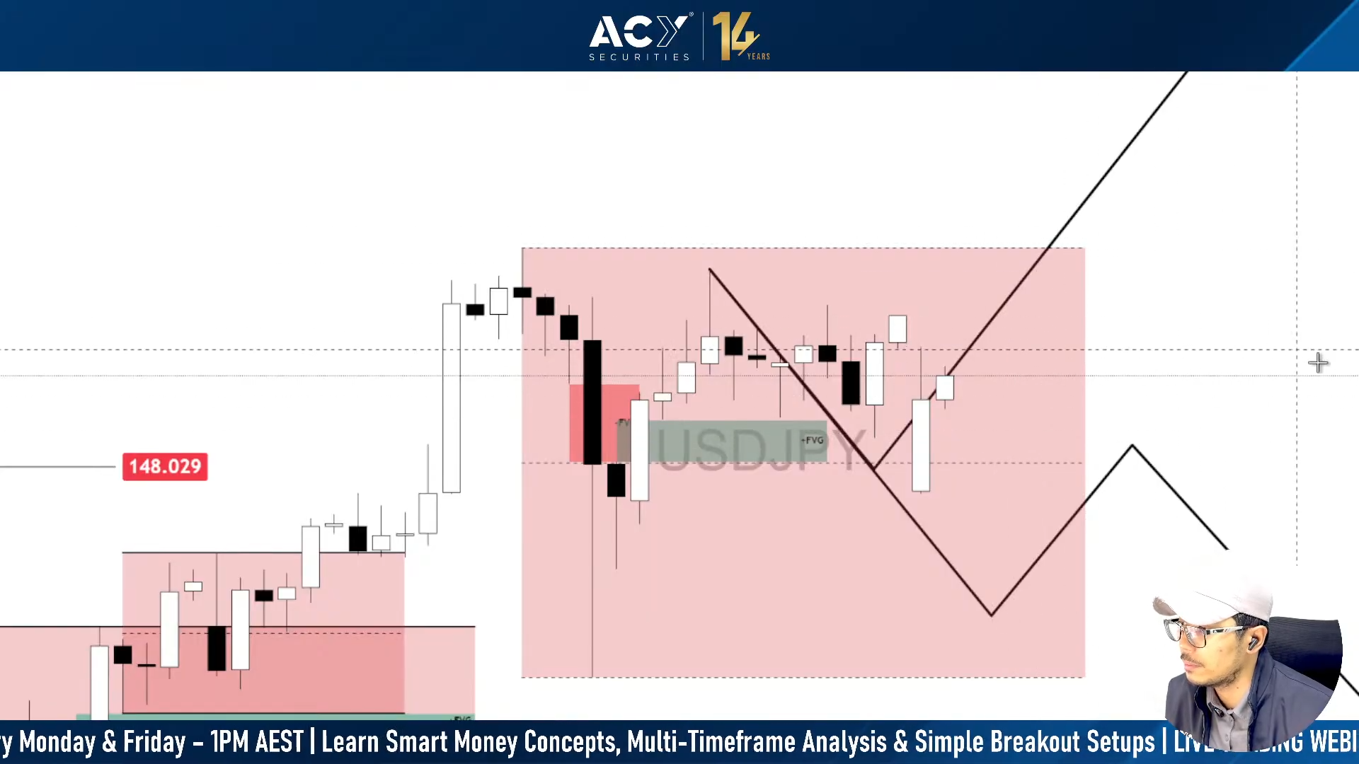 USD/JPY forecast: Bulls rejected at 148.00 as Dollar weakens